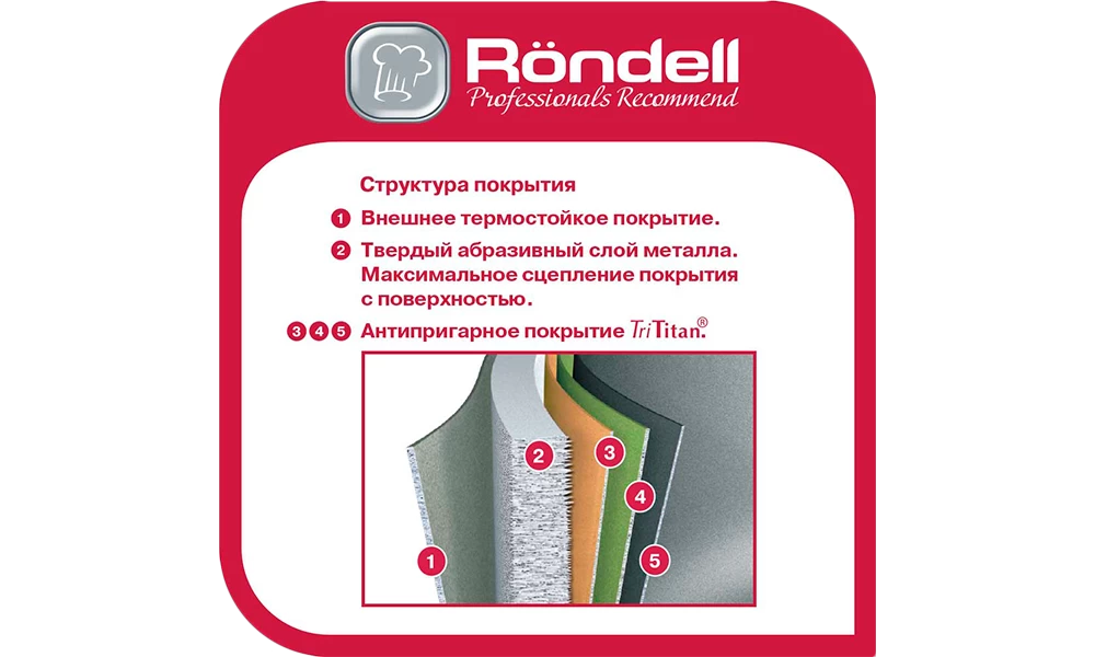 Tigaie Rondell RDA-274 block specification img 3