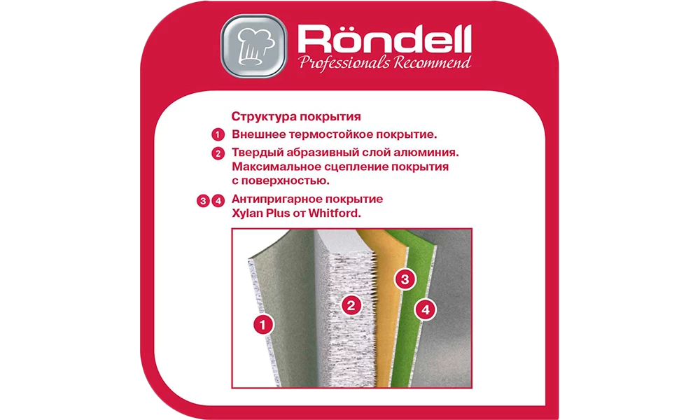 Tigaie Rondell RDA - 777 block specification img 3