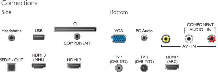 Телевизор Philips 32PHS4001 / 32" / / HD ready photo 2
