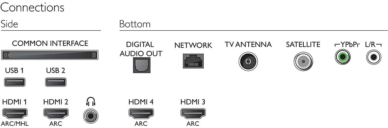 Телевизор Philips 49PUS8503 / 49" / LED / UHD 4K photo 2