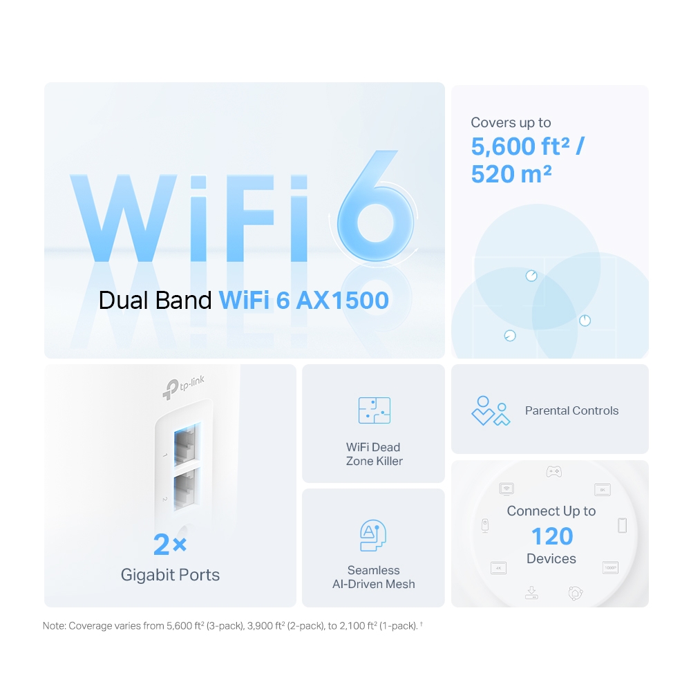 Mesh Wi-Fi 6 система TP-LINK Deco X10 (1-pack)/ AX1500 Dual Band /  2 LAN/WAN Gigabit Port photo 2