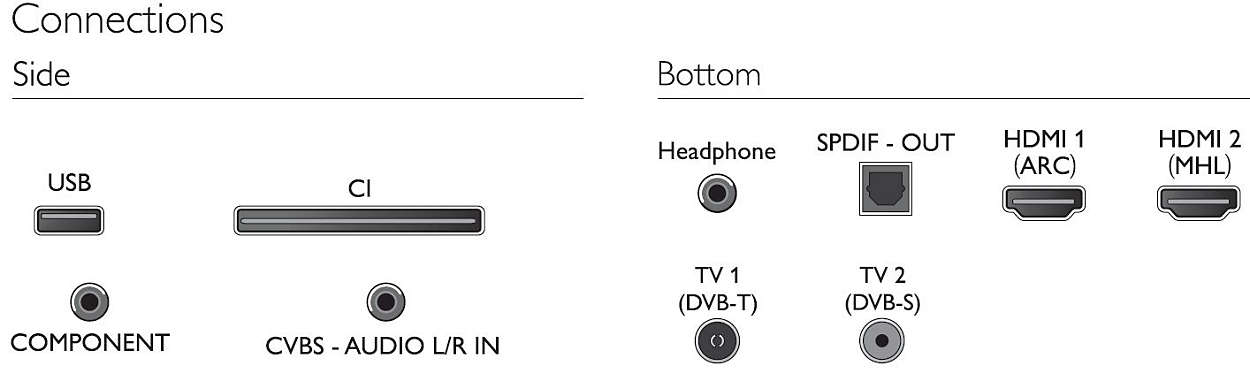 Телевизор Philips 32PHS4012 / 32" / / HD ready photo 2