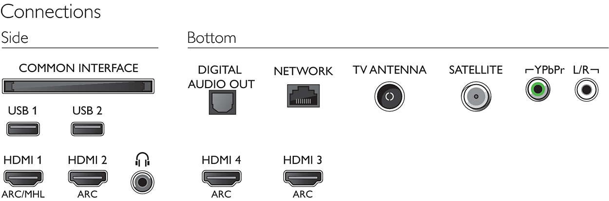 Televizor Philips 49PUS6412 / 49" / / UHD 4K photo 5