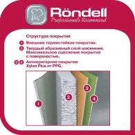 Set de tighai Rondell RDA1014 thumbnav 3