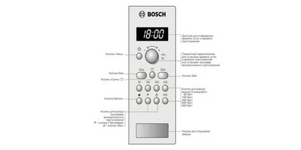 Cuptor cu microunde Bosch HMT84G421 900 W / 25 l / Alb photo 2