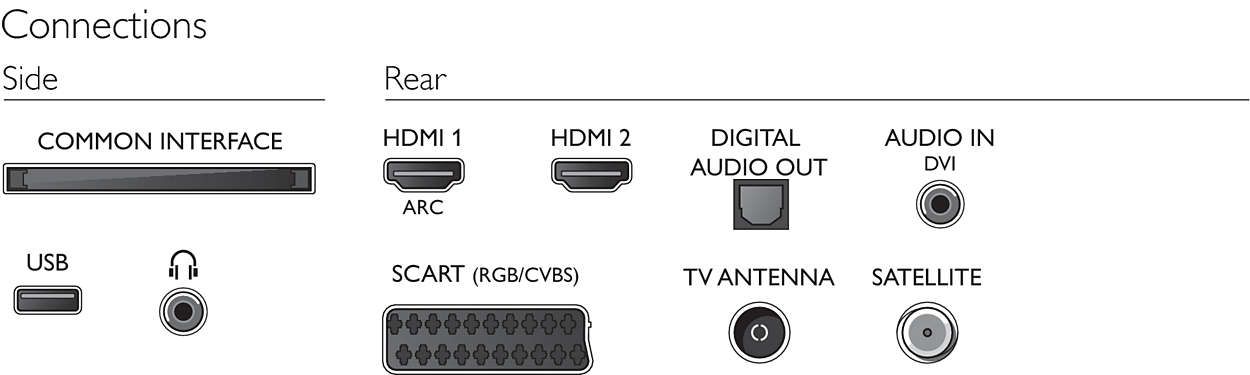 Телевизор Philips 32PHS4032 / 32" / / HD ready photo 3