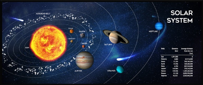 Gembird Mouse pad MP-SOLARSYSTEM-XL-01 COSMOS, Gaming, Extra wide pad surface size 350 x 900 mm, Material: natural rubber foam + fabric, Black photo 1