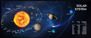 Gembird Mouse pad MP-SOLARSYSTEM-XL-01 COSMOS, Gaming, Extra wide pad surface size 350 x 900 mm, Material: natural rubber foam + fabric, Black thumbnav 1