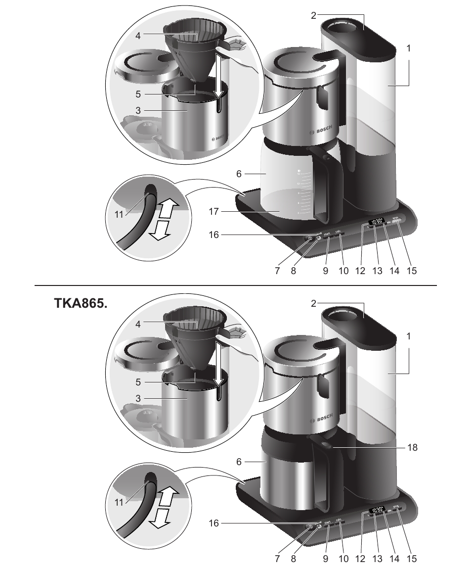 Кофеварка Bosch TKA8633 photo 6