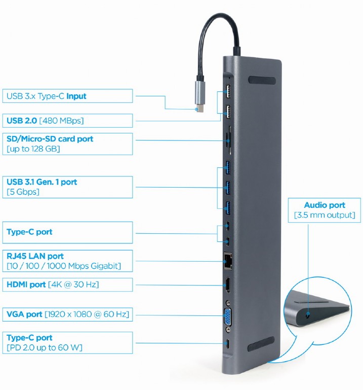 Многопортовый Адаптер Gembird A-CM-COMBO9-01/ USB-C/ 5xUSB-A/ 1xUSB-C/ HDMI/ VGA/ RJ45/ miniJack 3.5mm/ SD/ microSD photo 3