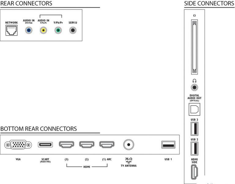 Televizor Philips 32PFL4027H / 32" / / Full HD photo 3