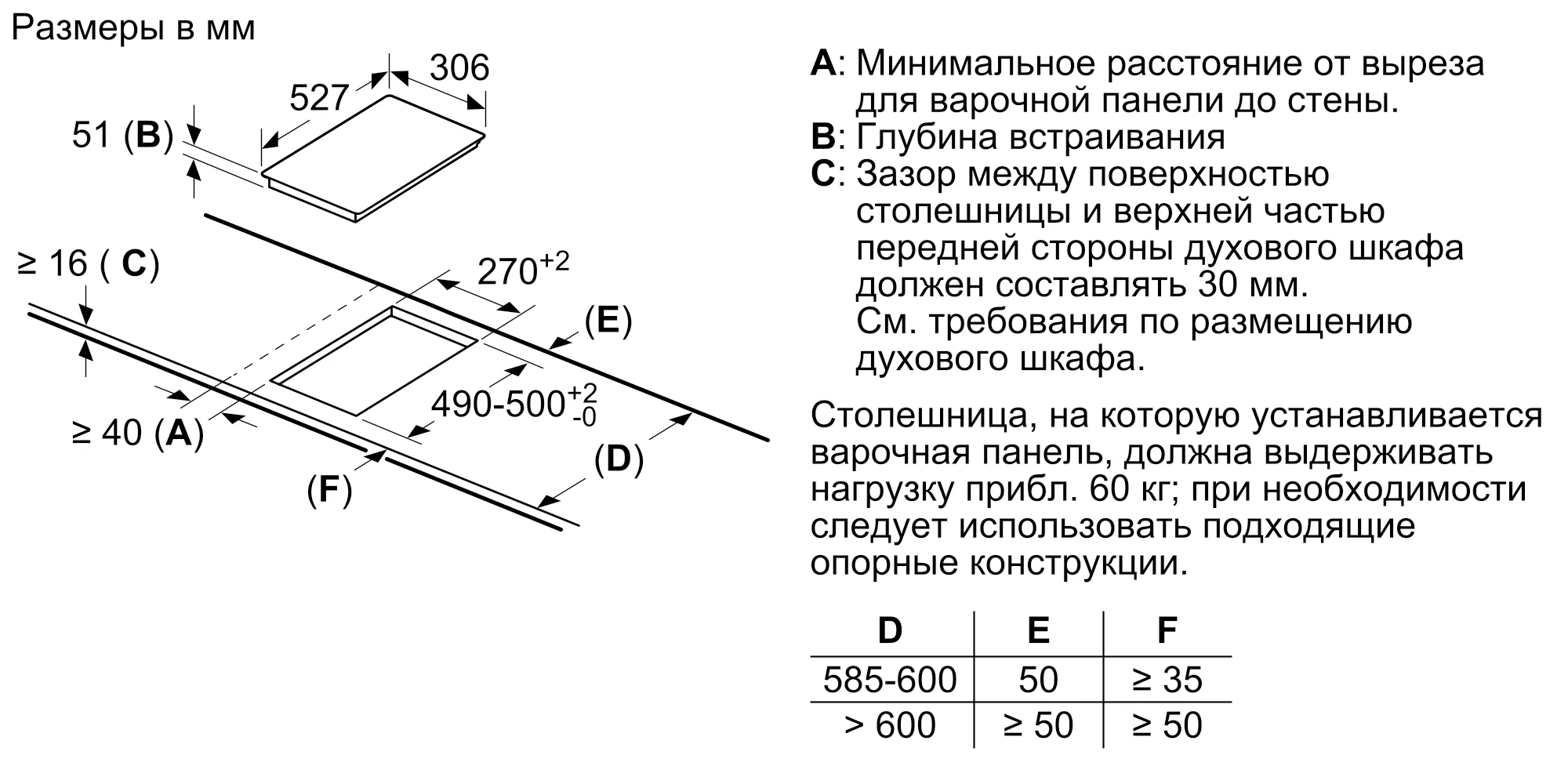 Встраиваемая индукционная панель Bosch PIB375FB1E photo 4