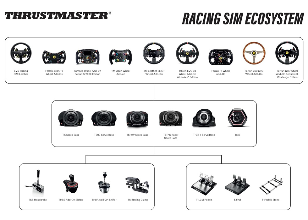 Schimbator de viteza Thrustmaster Shifter TH8S photo 3