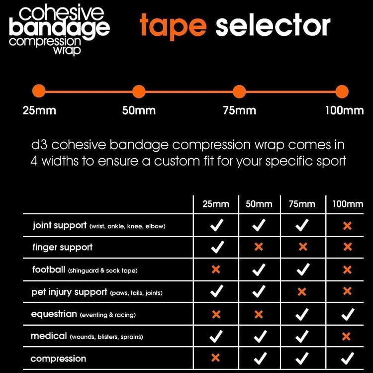 Тейп компрессионный d3 Cohesive Compression Wrap 75mm photo 5