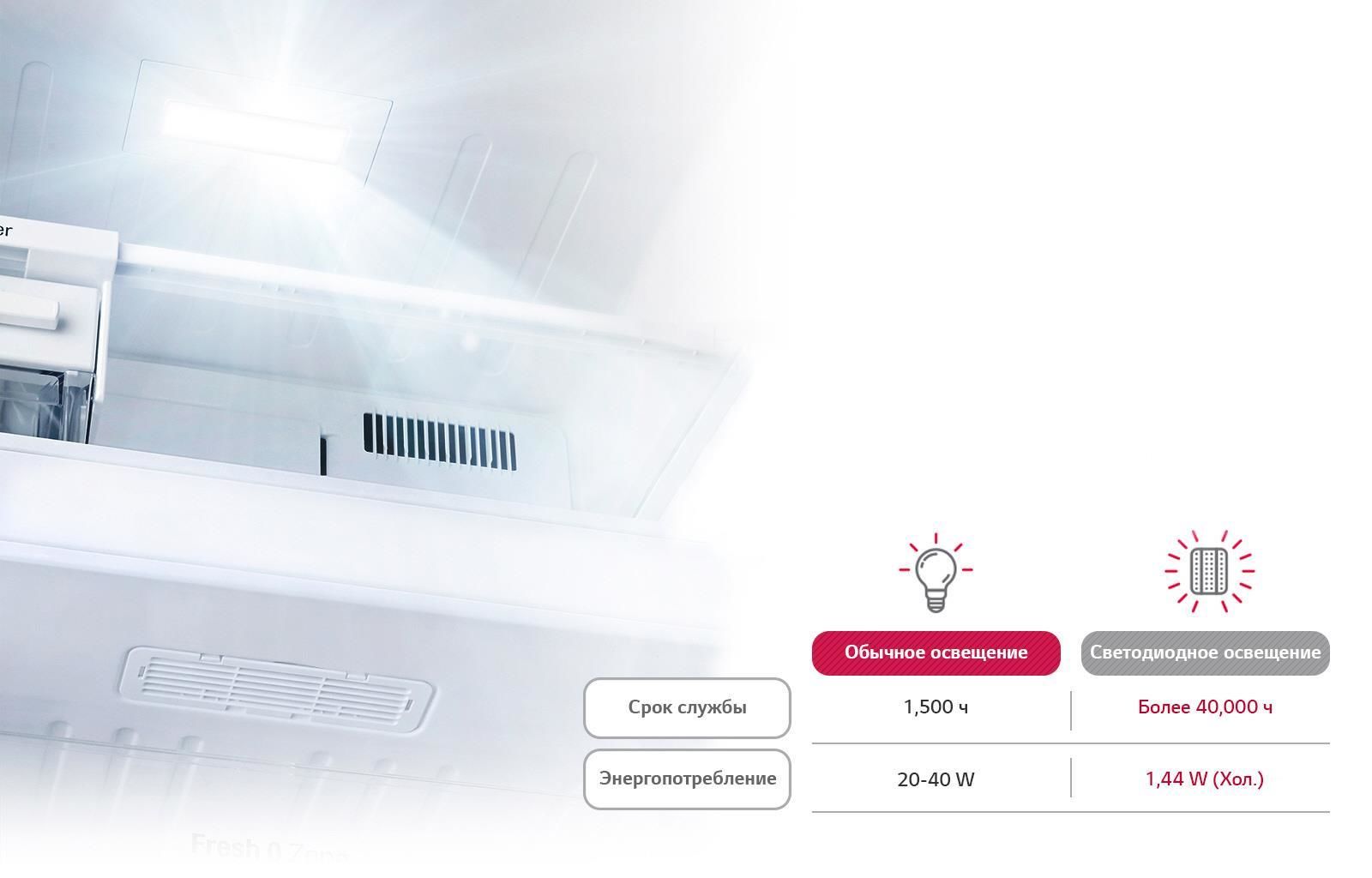 Frigider cu doua usi LG GA-B379SLUL / 261 l / 173.7 cm / A+ / Gri photo 12